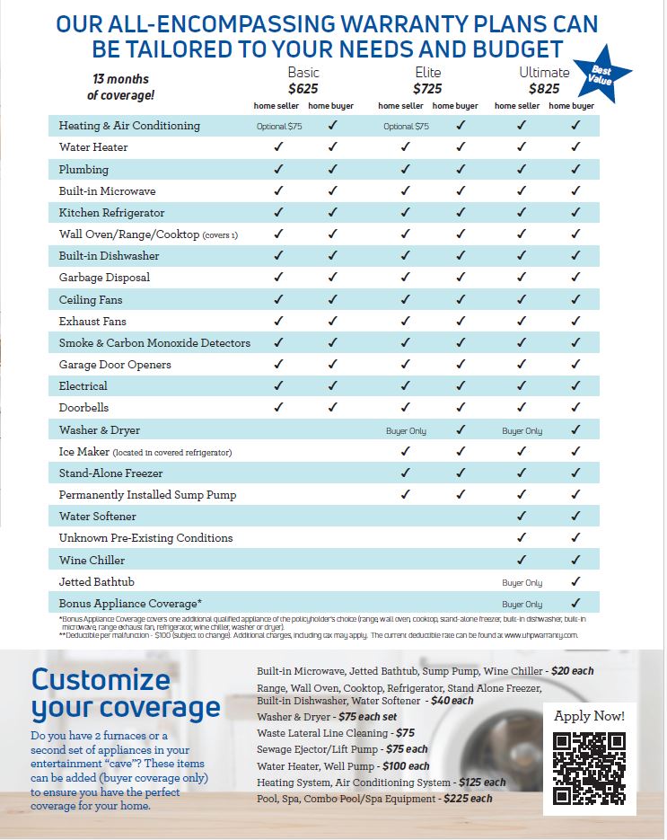 2024-coverage-options